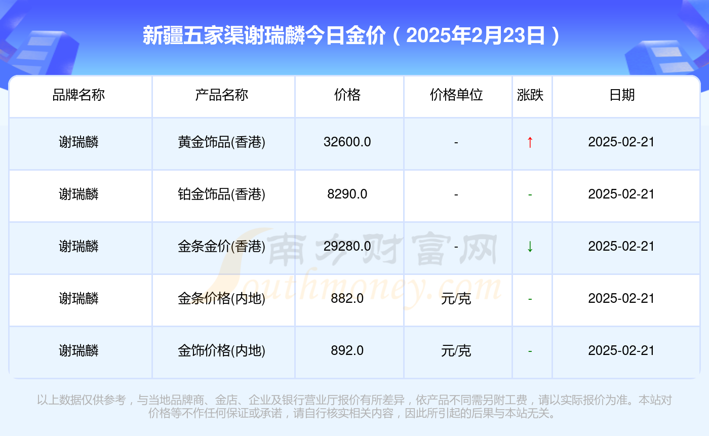 2025年2月28日今日现货尿素价格行情最新报价