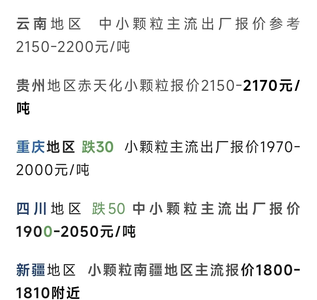 2025年2月28日今日现货尿素价格行情最新报价