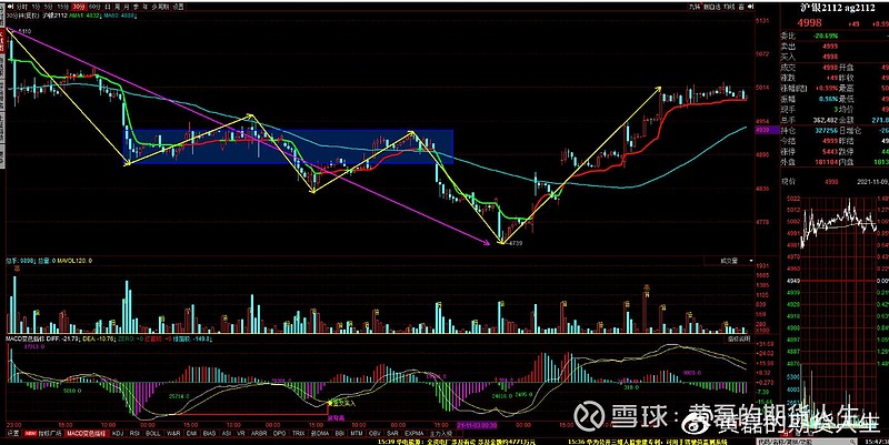 2月28日收盘纸浆期货资金流入4051.63万元