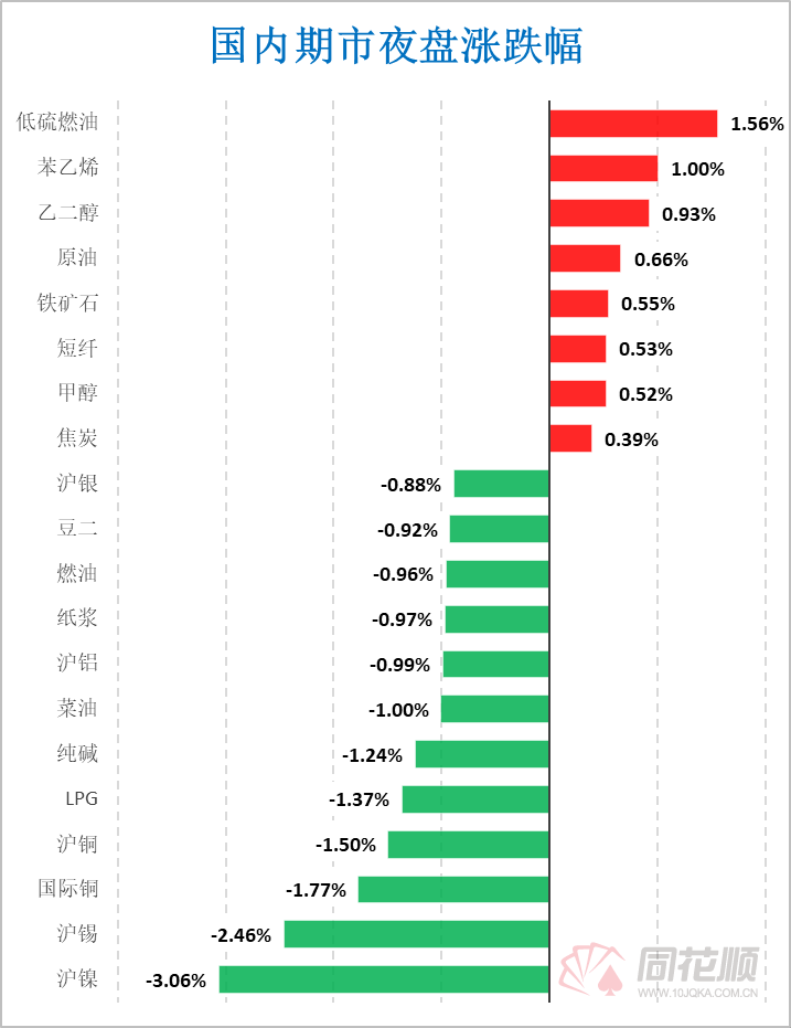 受宏观政策利好影响 苯乙烯供需格局有望转强