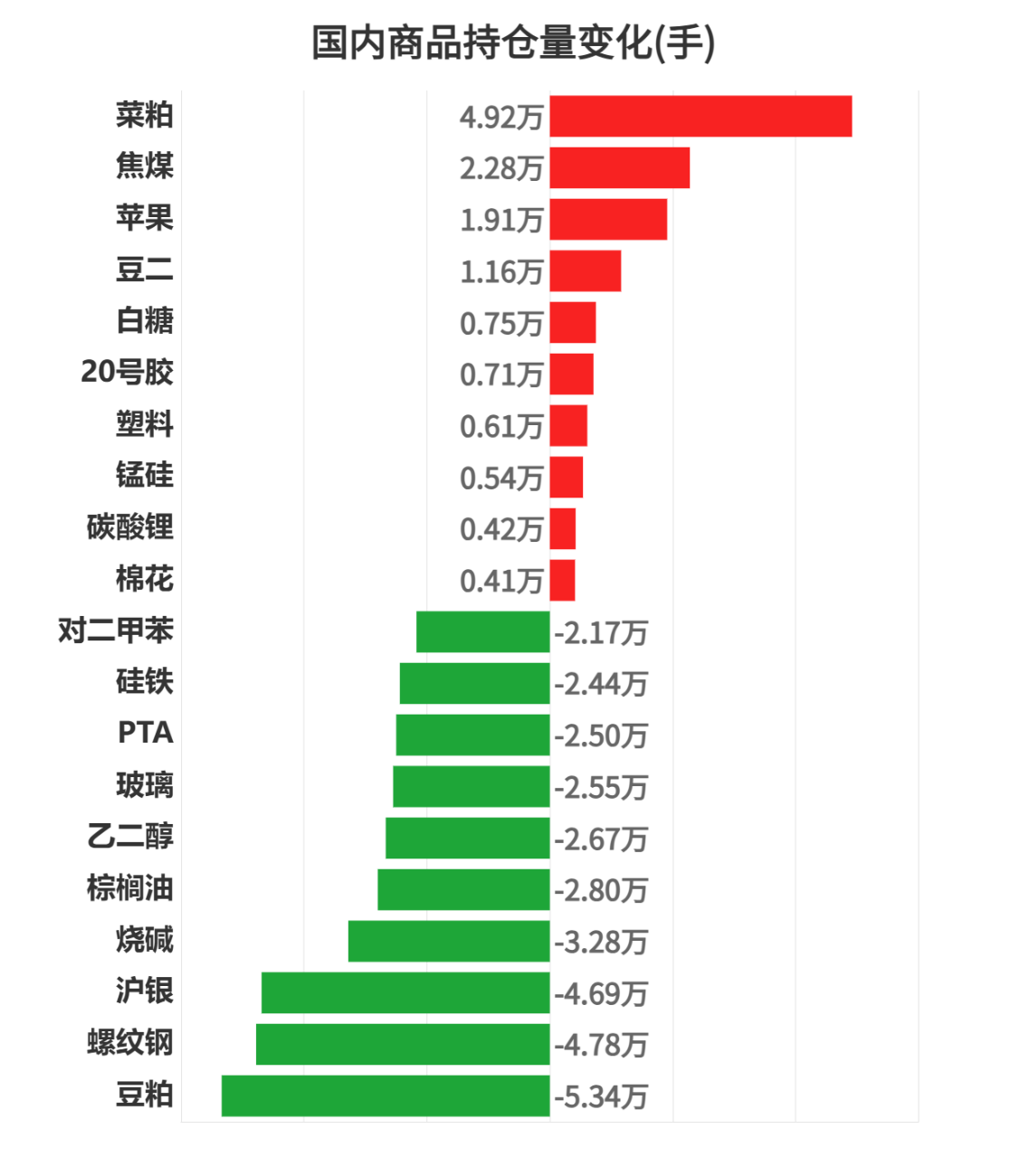 2月28日尿素期货持仓龙虎榜分析:空方呈进场态势