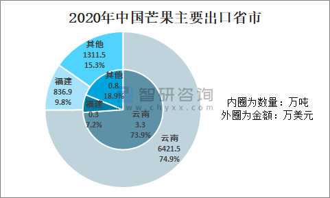【产量】2月28日国际甲醇产量录得783003吨