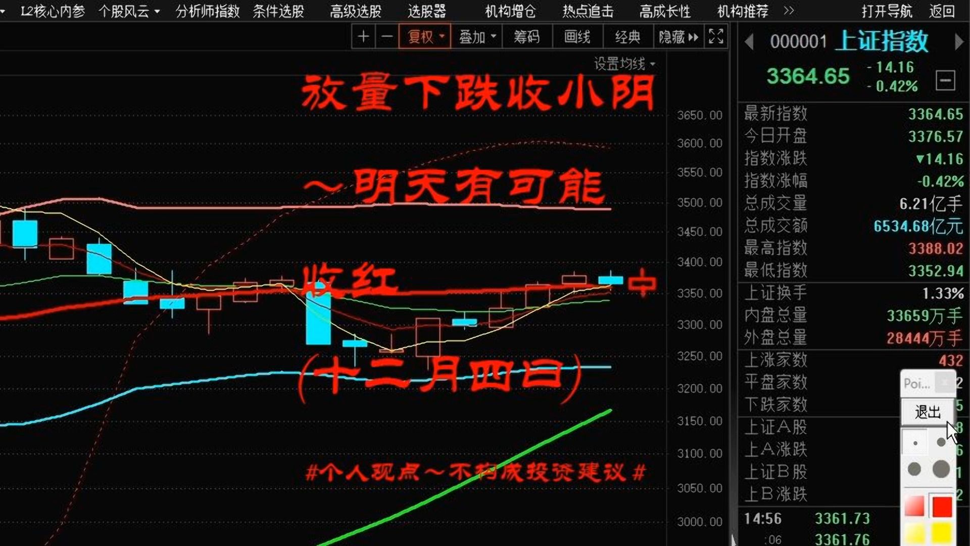PVC期货主力本周K线收阴 短期价格维持震荡走势