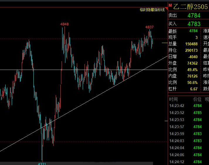 甲醇港口库存存下降预期 价格或高位震荡为主