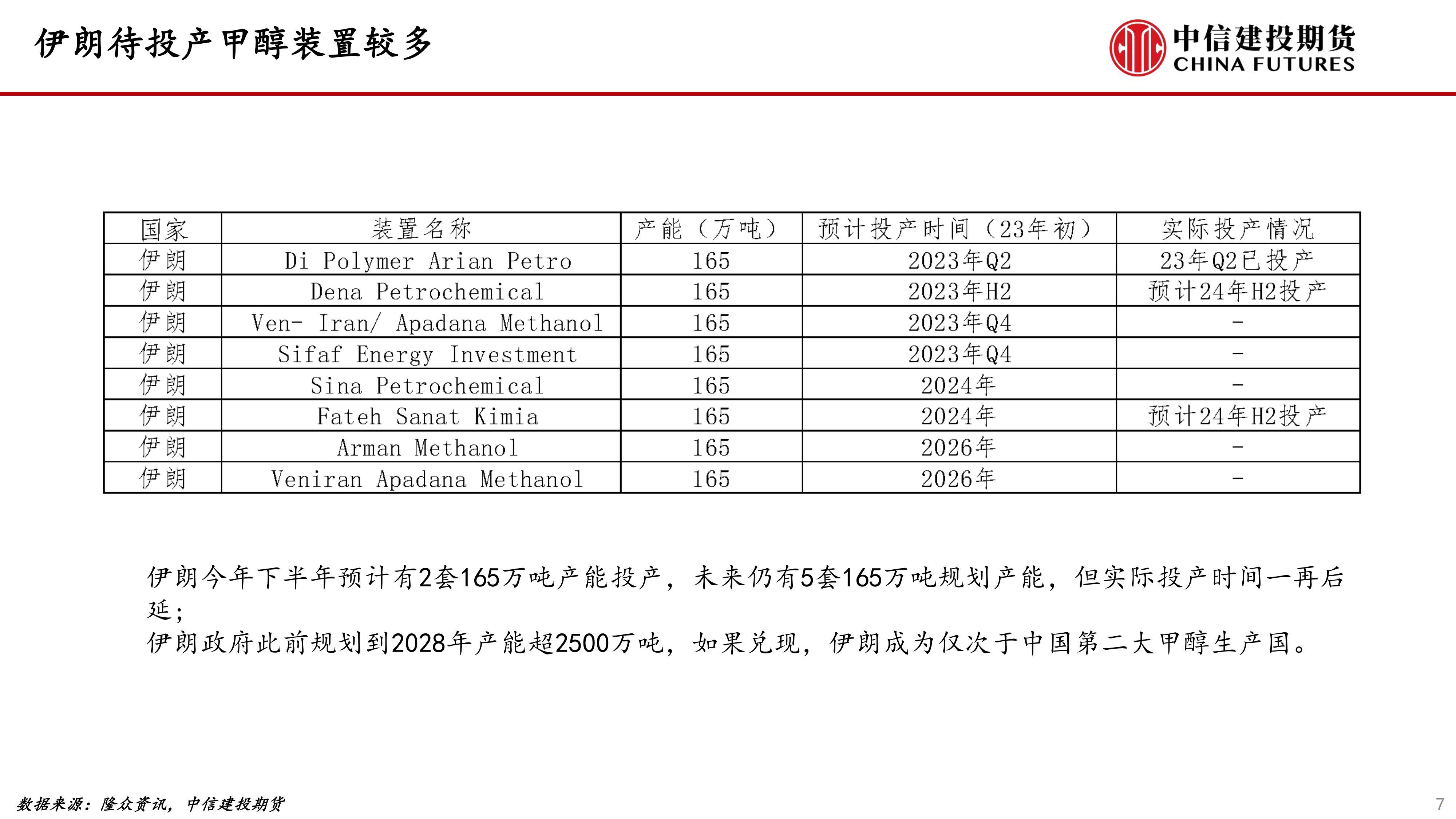(2025年3月3日)今日甲醇期货最新价格行情查询