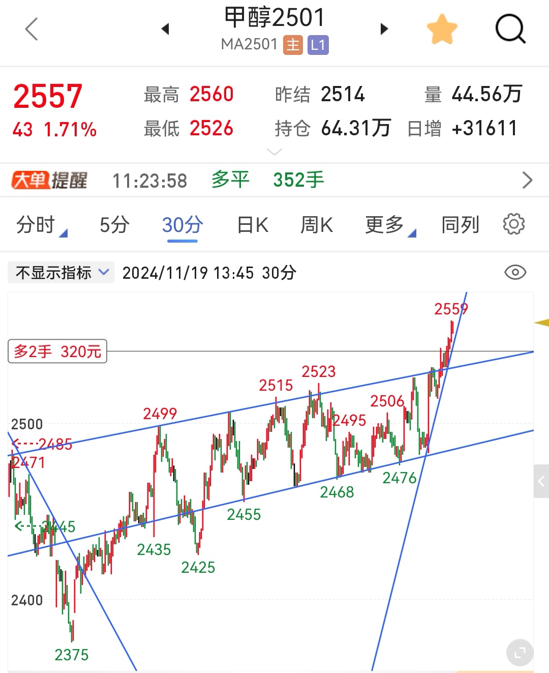 (2025年3月3日)今日甲醇期货最新价格行情查询