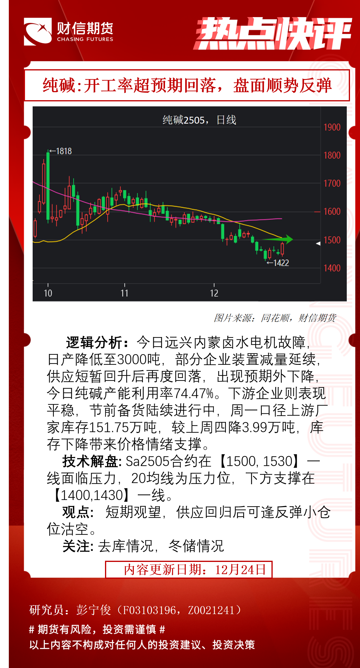 （2025年3月3日）今日纯碱期货最新价格行情查询