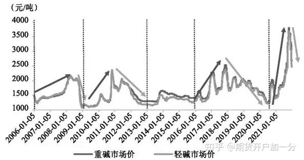 （2025年3月3日）今日纯碱期货最新价格行情查询