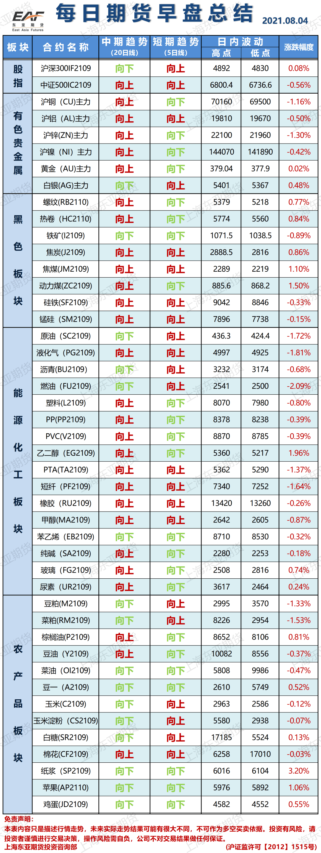 (2025年3月3日)今日PTA期货最新价格行情查询