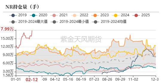 （2025年3月3日）今日天然橡胶期货最新价格行情查询