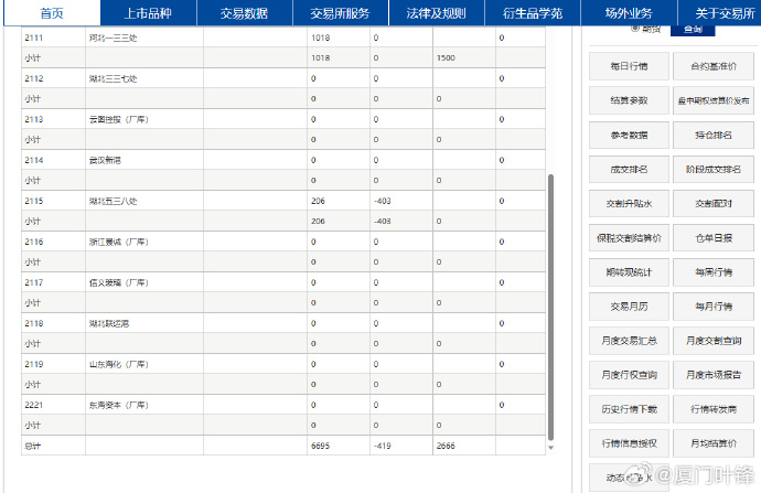 3月3日收盘纯碱期货资金流出3.57亿元