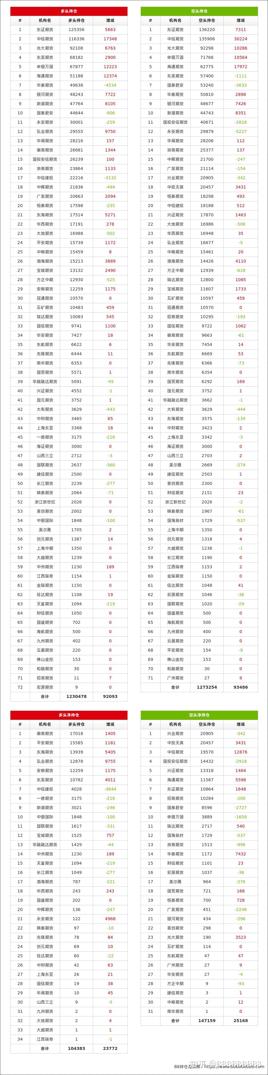 3月3日甲醇期货持仓龙虎榜分析:多方进场情绪强于空方