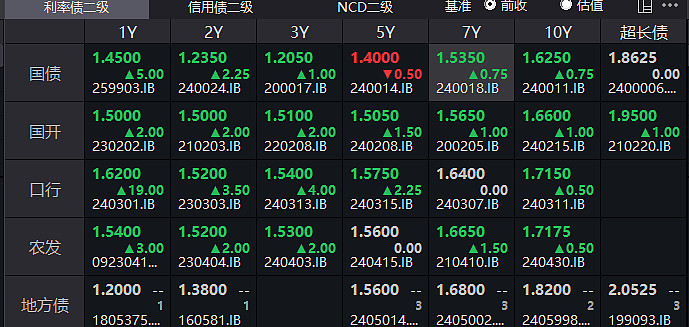 3月3日收盘纸浆期货资金流入6596.61万元