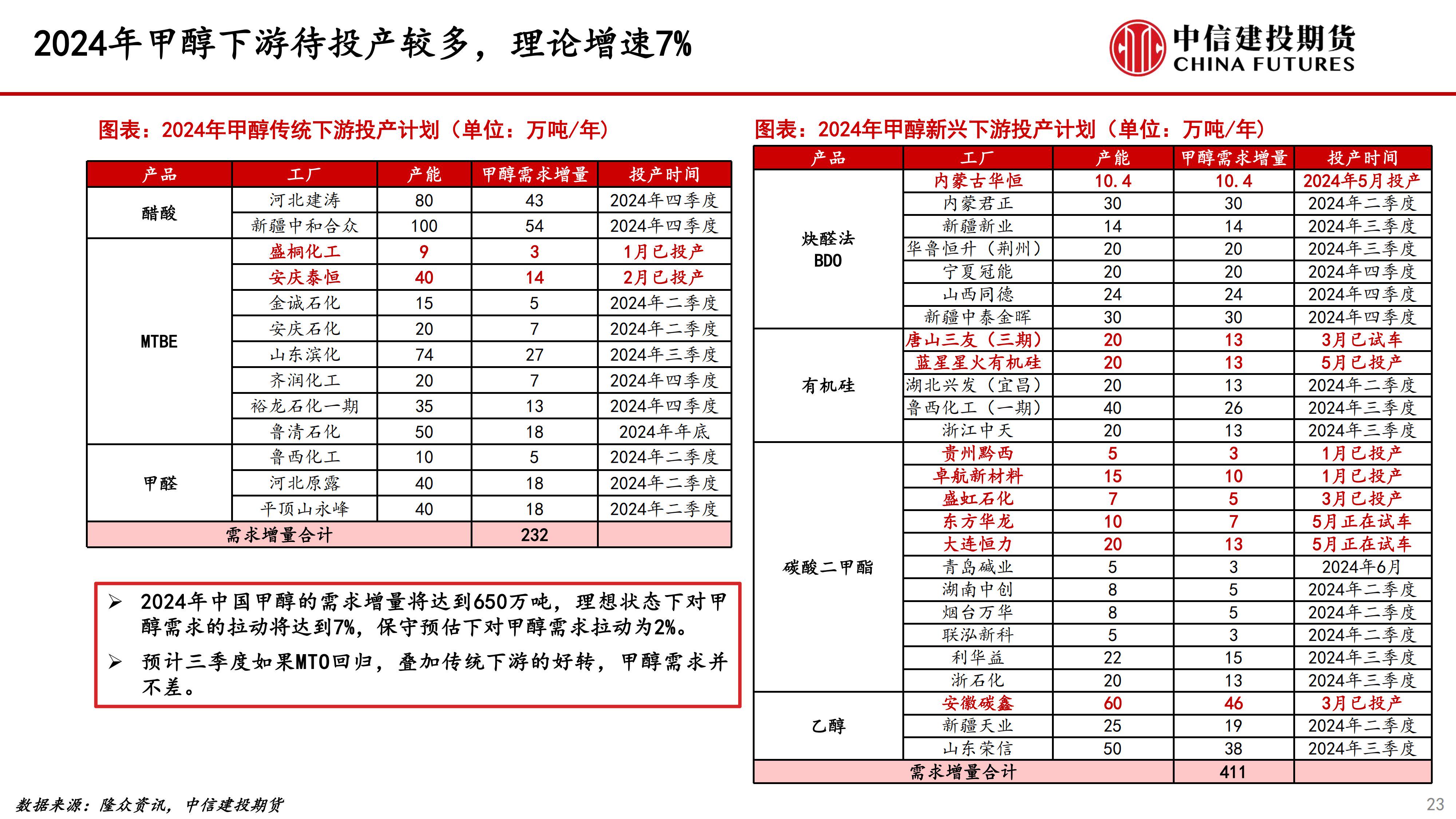 (2025年3月4日)今日甲醇期货最新价格行情查询