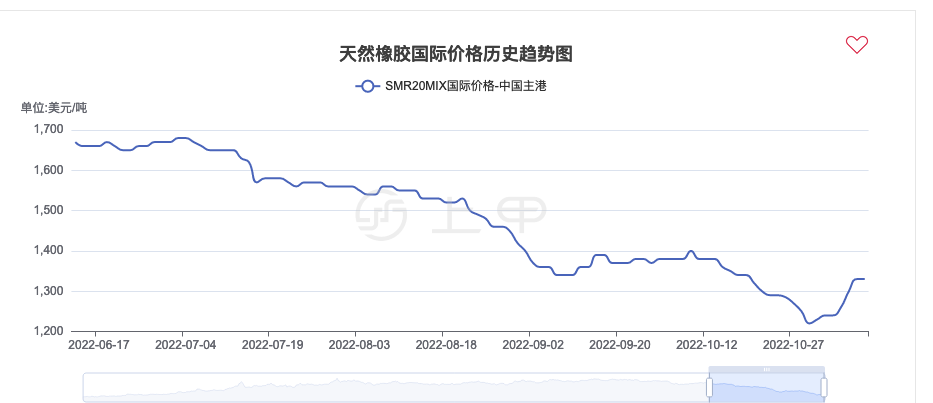 (2025年3月4日)今日天然橡胶期货最新价格行情查询