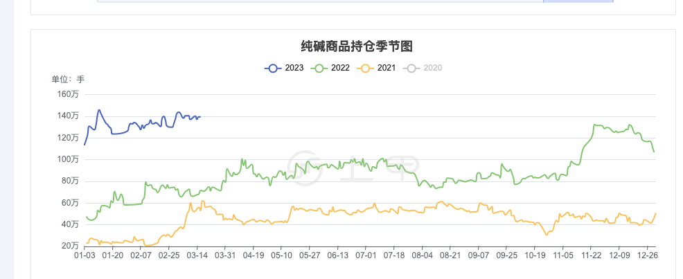 (2025年3月4日)今日纯碱期货最新价格行情查询
