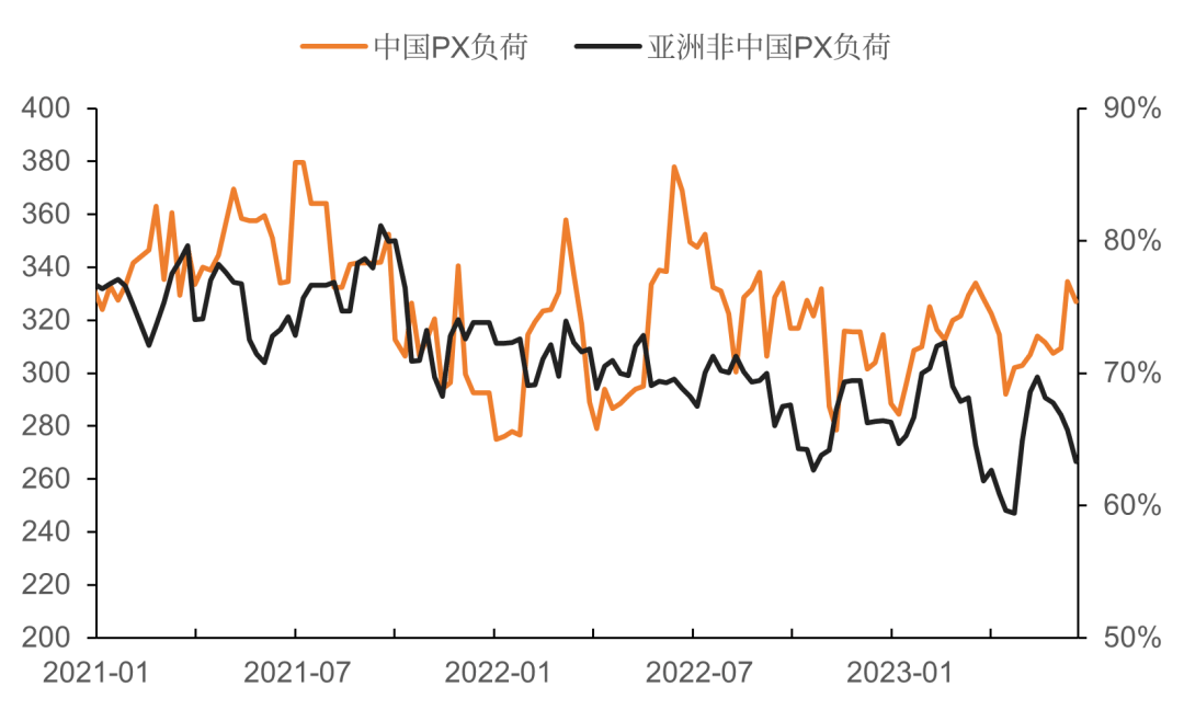 pta期价大幅下跌 加工费的改善空间相对有限