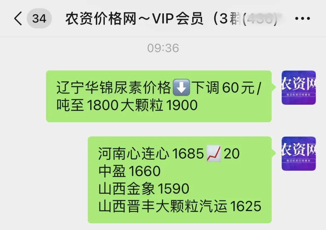 2025年3月4日今日现货尿素价格行情最新报价