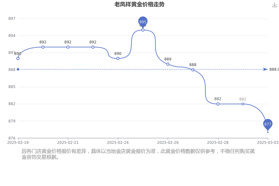2025年3月4今日对二甲苯最新价格多少钱一吨
