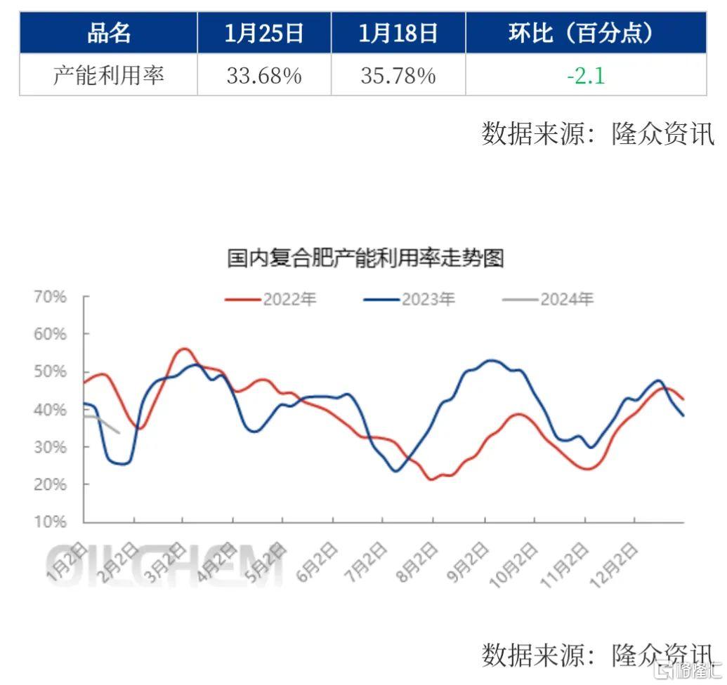 2025年3月4日今日现货尿素价格行情最新报价