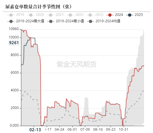 3月4日尿素期货持仓龙虎榜分析：多方呈退场态势