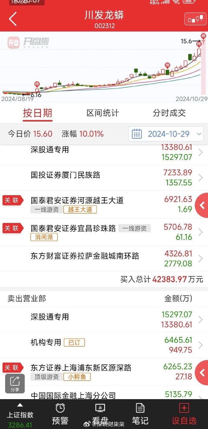 3月4日PVC期货持仓龙虎榜分析:PVC主力处于净空头状态