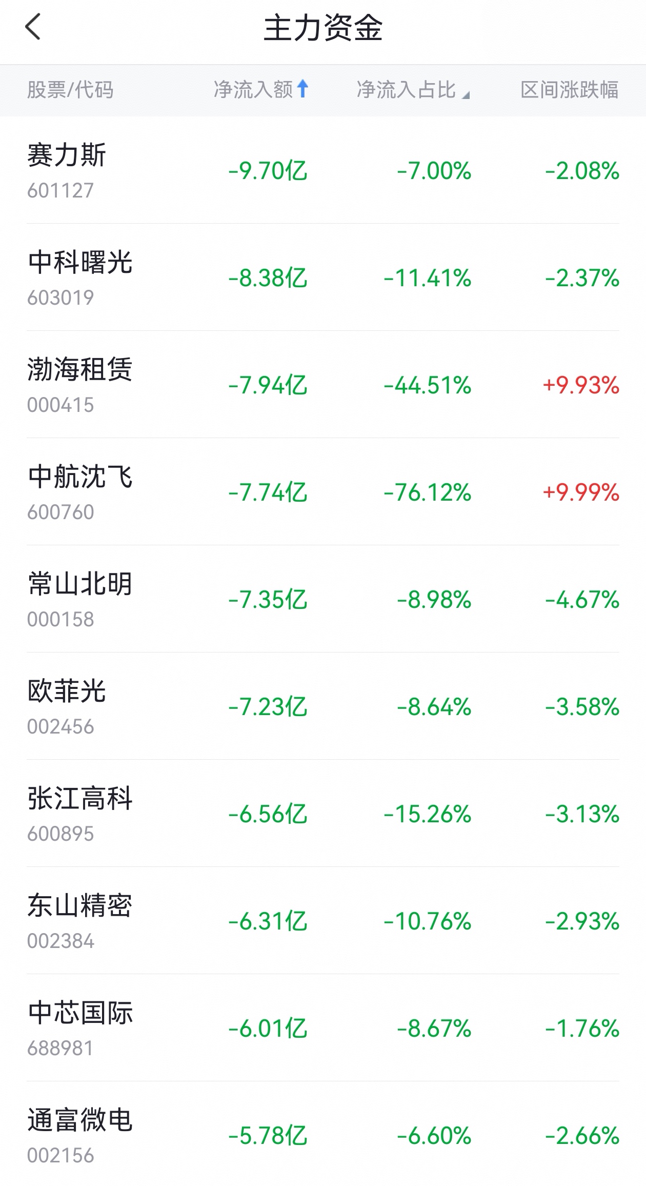 3月4日甲醇期货持仓龙虎榜分析:甲醇期货主力处于净多头状态