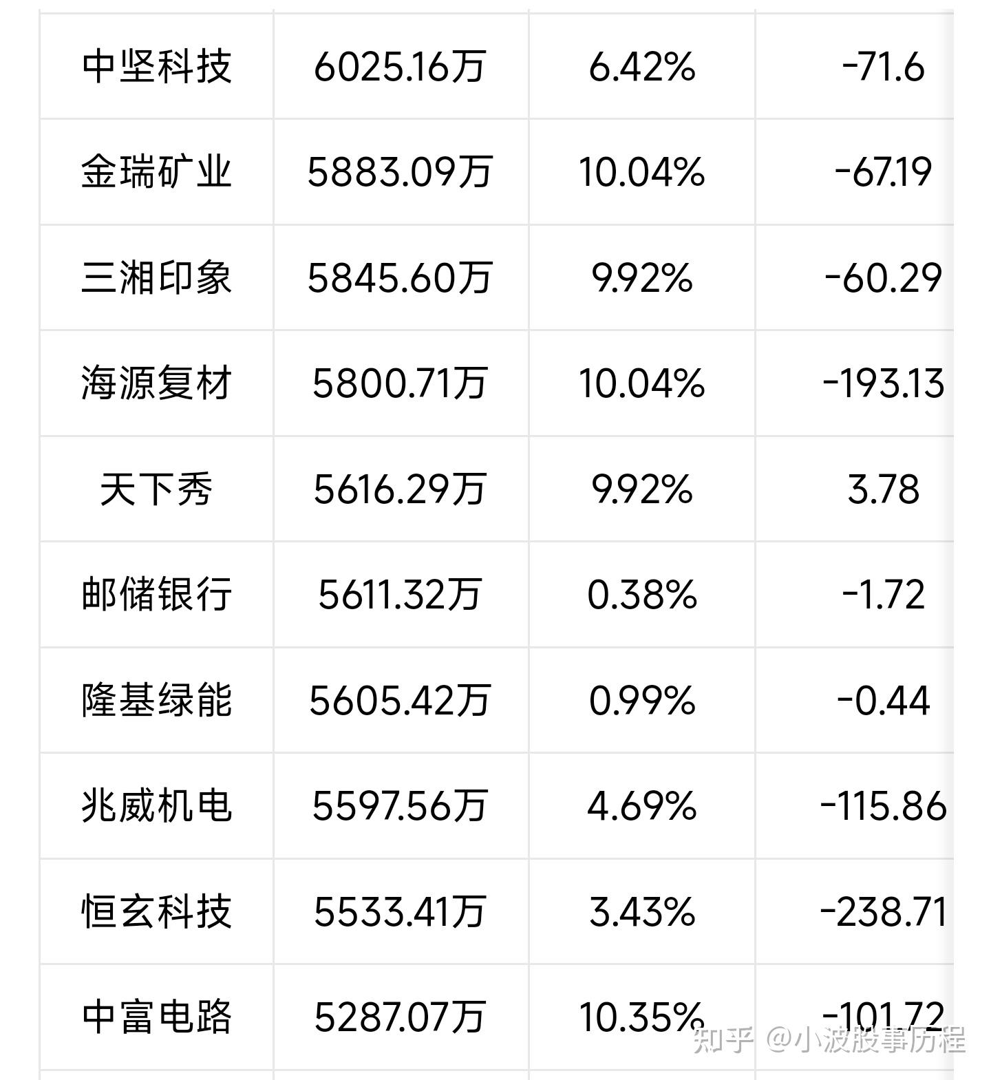 (2025年3月5日)今日PTA期货最新价格行情查询