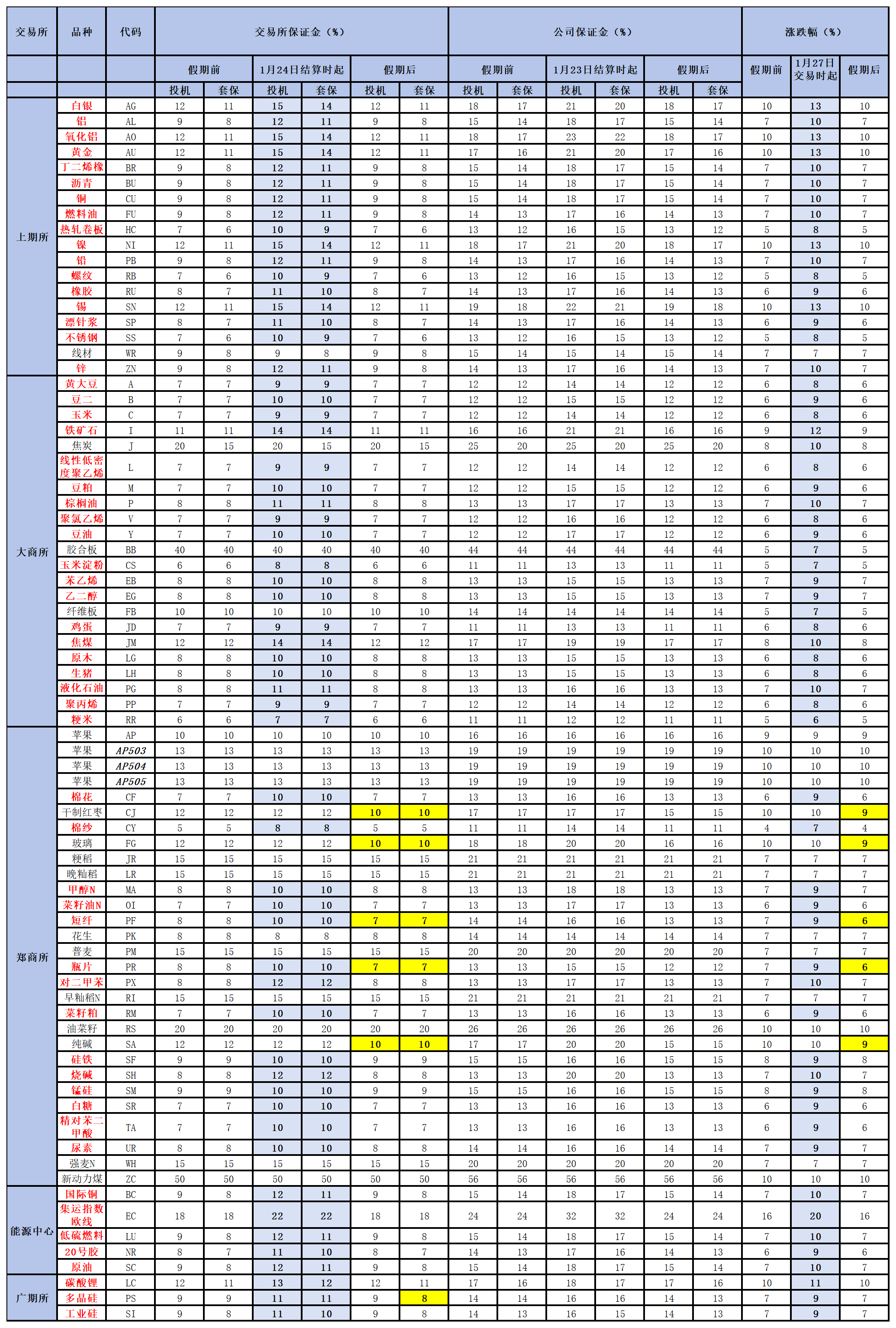 (2025年3月5日)今日天然橡胶期货最新价格行情查询