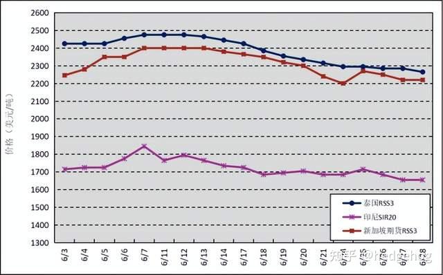 (2025年3月5日)今日天然橡胶期货最新价格行情查询