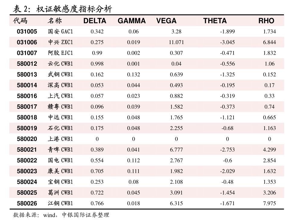(2025年3月5日)今日天然橡胶期货最新价格行情查询