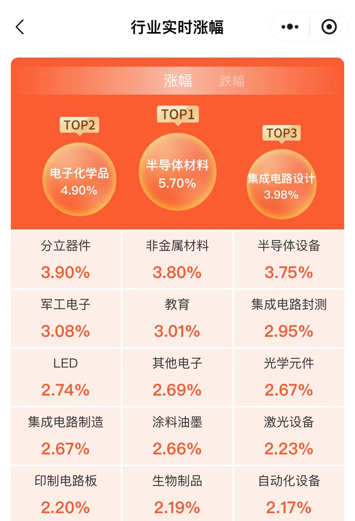 玻璃盘面维持弱势震荡 未来玻璃需求涨幅或有限