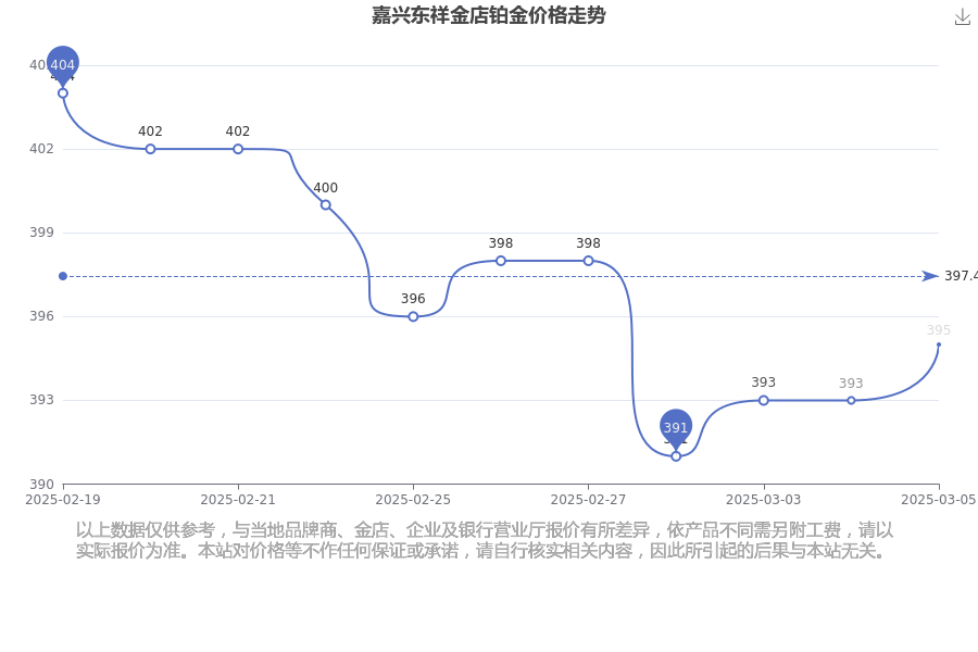 2025年3月5今日对二甲苯最新价格多少钱一吨