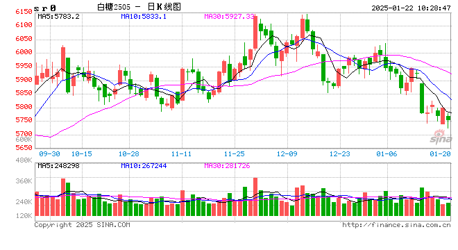3月纯碱春检装置检修计划已开启 期价大幅下跌