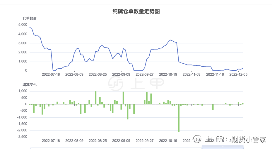 (2025年3月6日)今日纯碱期货最新价格行情查询