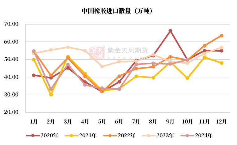 (2025年3月6日)今日天然橡胶期货最新价格行情查询