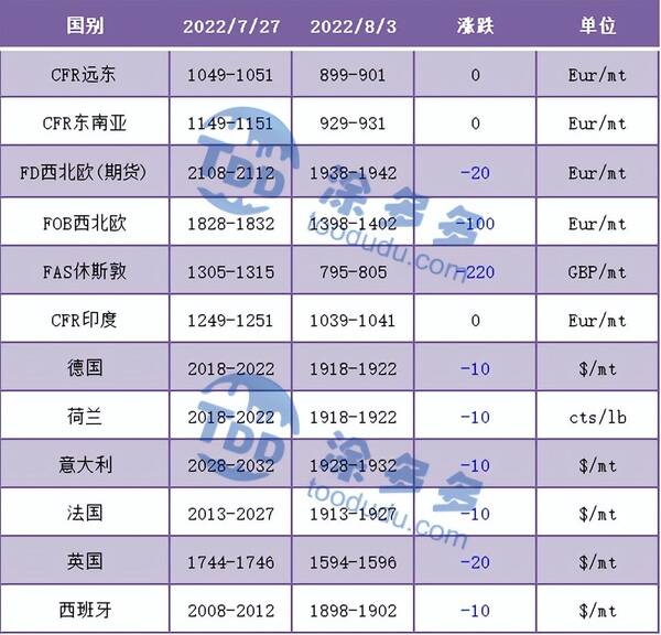 （2025年3月6日）今日PVC期货最新价格行情查询