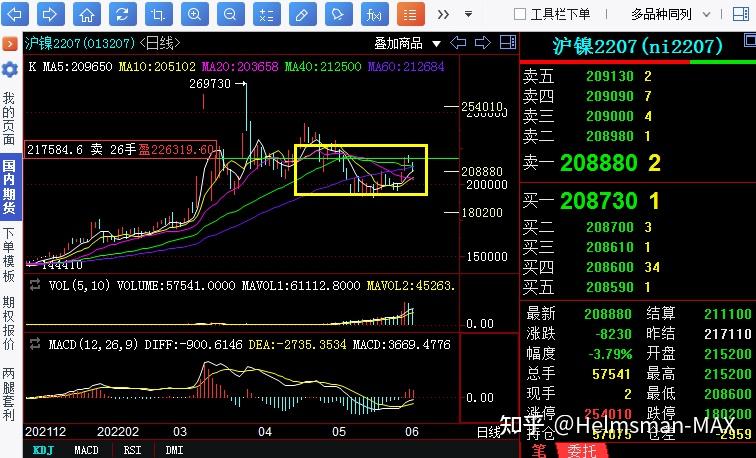 3月6日乙二醇产量