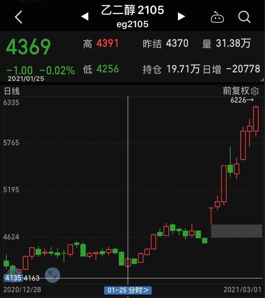 3月6日乙二醇到港量15.3万吨