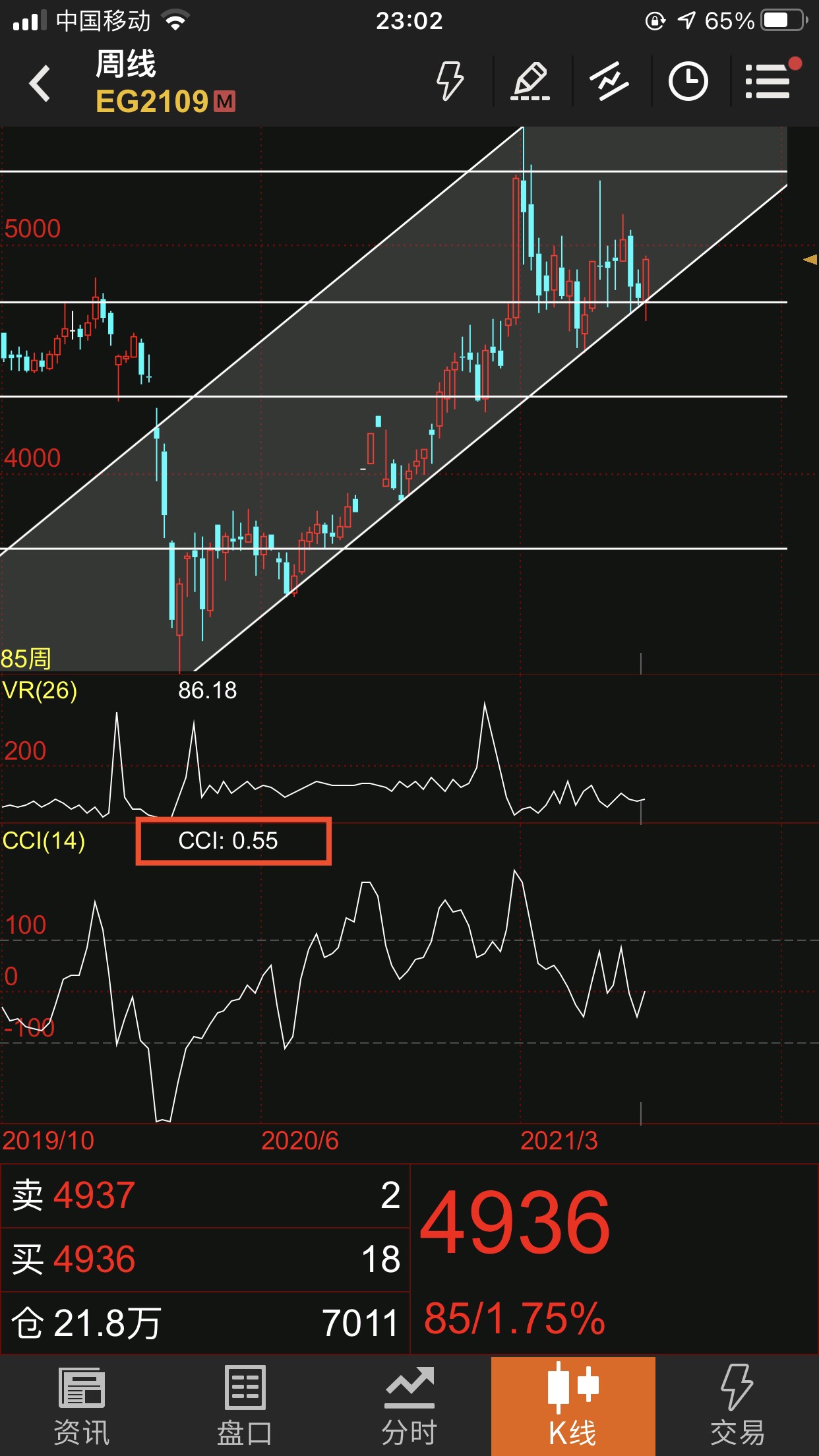 3月6日乙二醇到港量15.3万吨