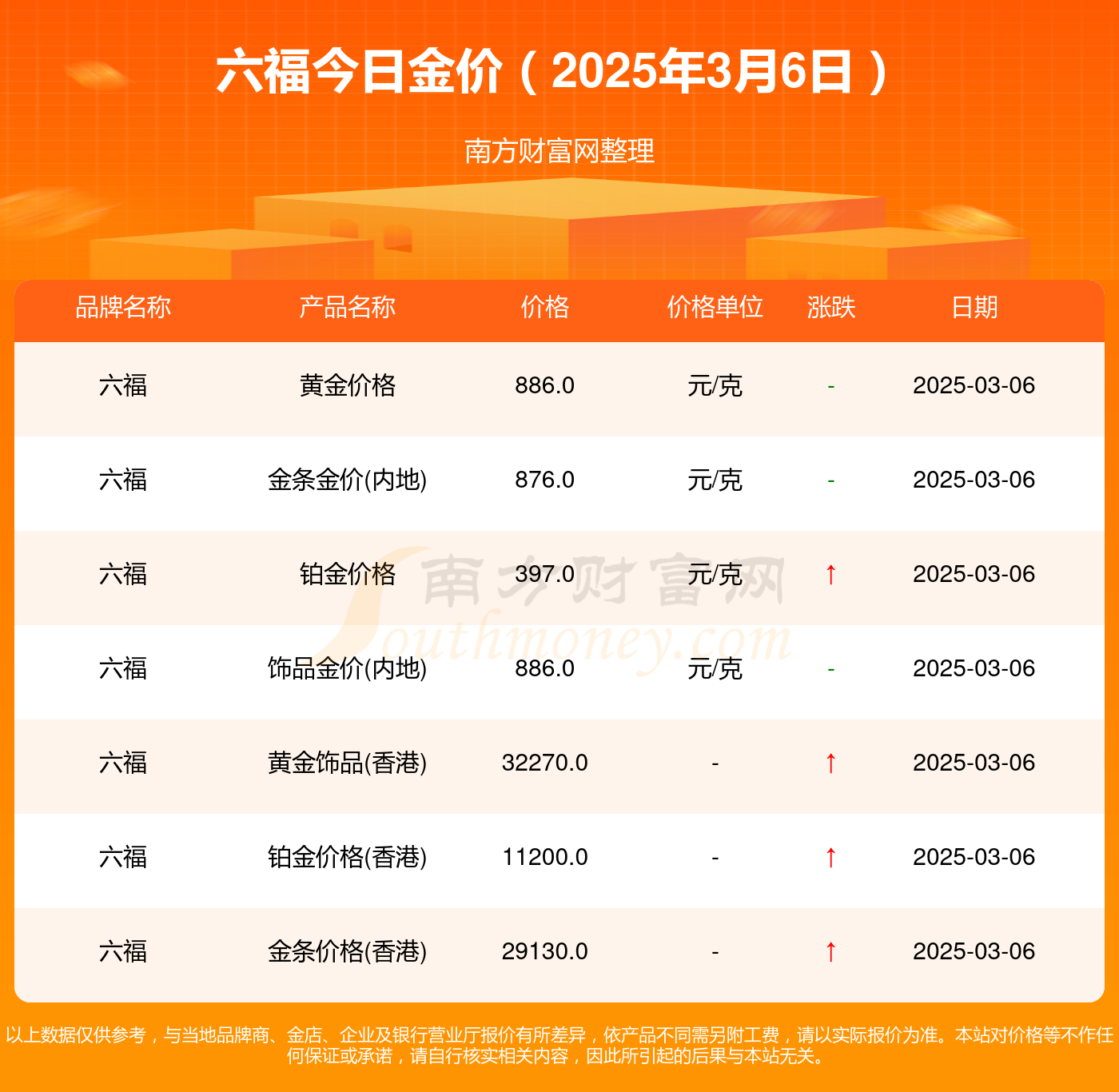 2025年3月6今日对二甲苯最新价格多少钱一吨