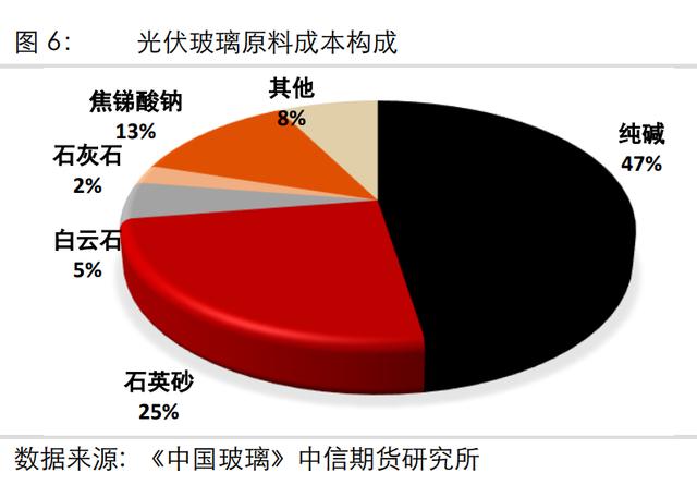 3月6日纯碱开工率录得83.29%