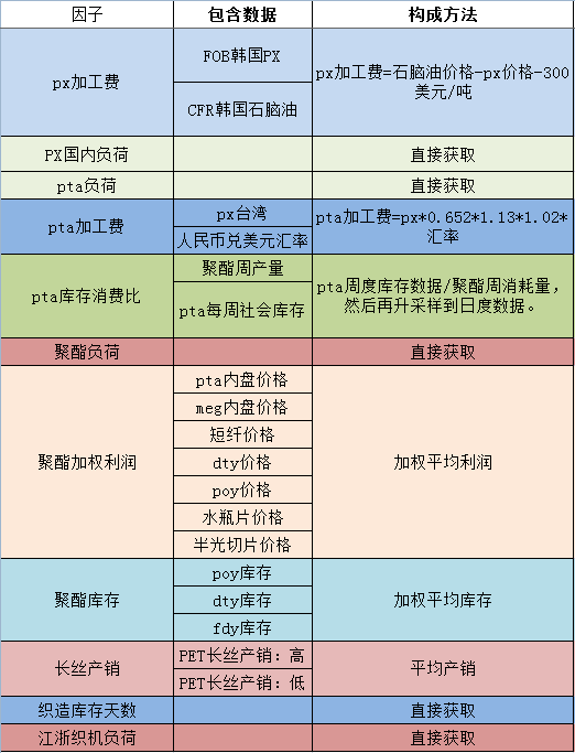 PTA期货3月6日主力小幅下跌0.86% 收报4842.0元