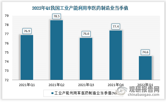 3月7日PVC企业产能利用率