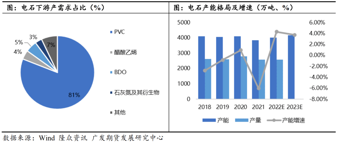 3月7日PVC企业产能利用率
