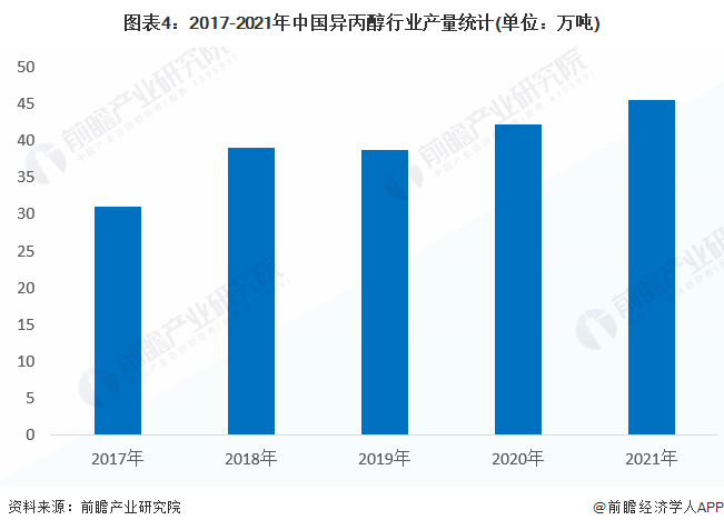 3月7日PVC企业产能利用率