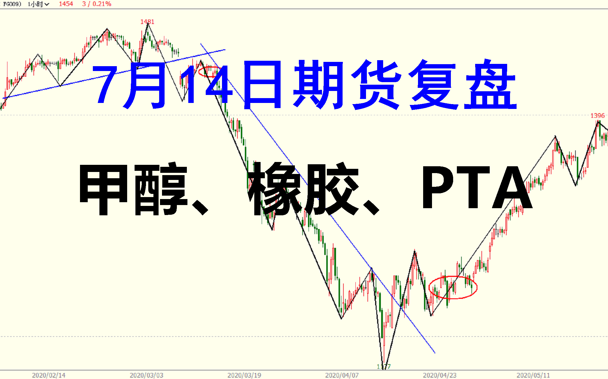 （2025年3月7日）今日甲醇期货最新价格行情查询