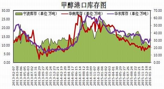 （2025年3月7日）今日甲醇期货最新价格行情查询
