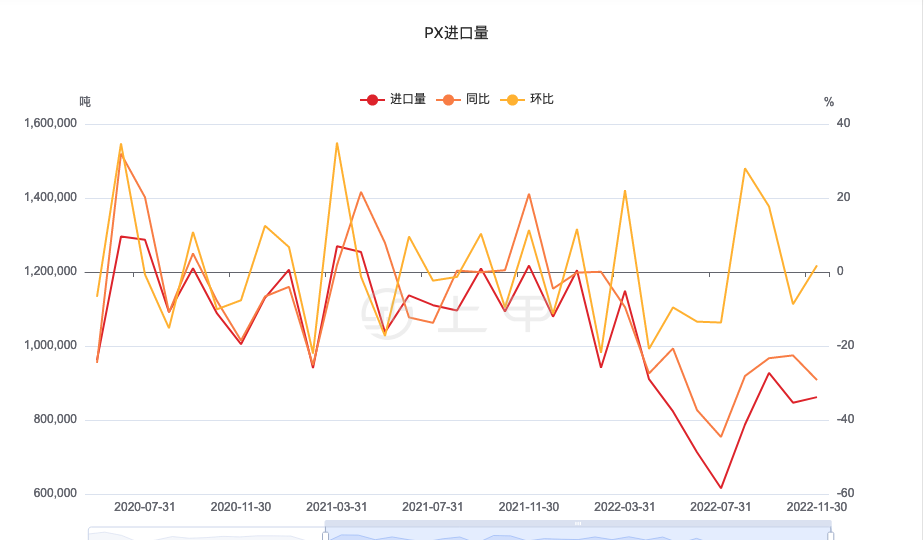 （2025年3月7日）今日PTA期货最新价格行情查询
