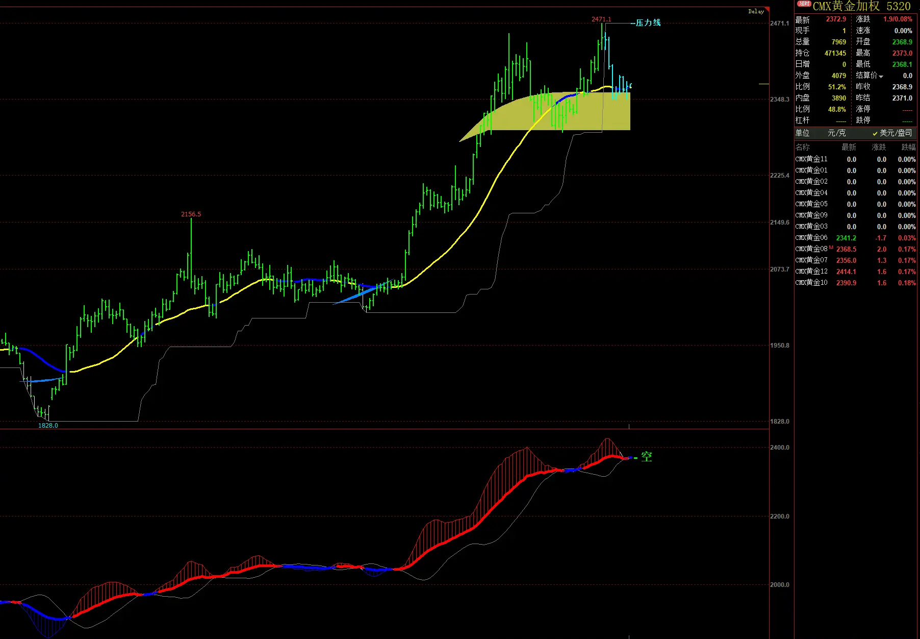 （2025年3月7日）今日纯碱期货最新价格行情查询